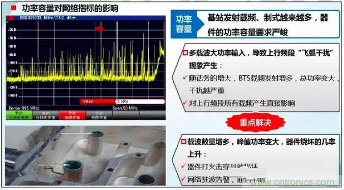 最好的天線基礎(chǔ)知識！超實用 隨時查詢