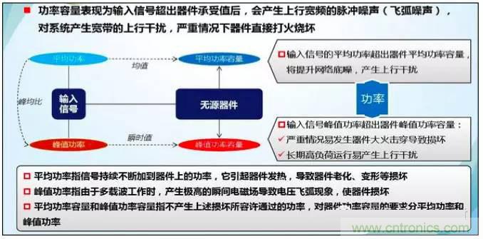 最好的天線基礎(chǔ)知識！超實用 隨時查詢