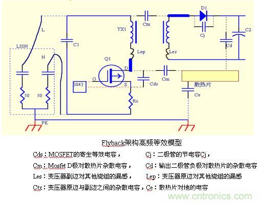 從22個方面分析：電源PCB設計與EMC的關聯(lián)