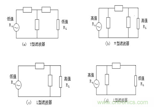 從22個方面分析：電源PCB設計與EMC的關聯(lián)