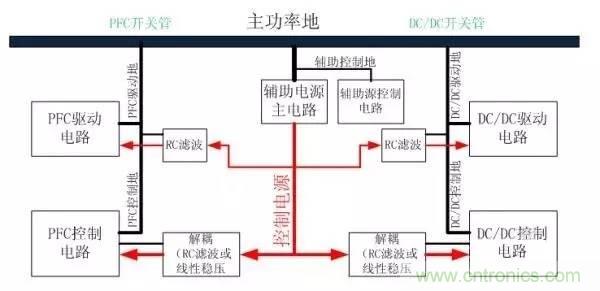 從22個方面分析：電源PCB設計與EMC的關聯(lián)