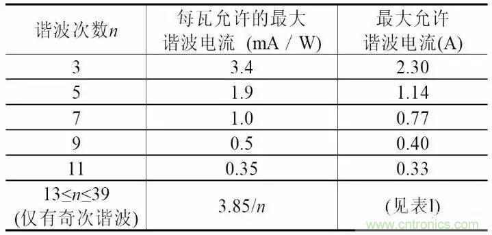 LED驅(qū)動電源總諧波失真（THD）分析及對策