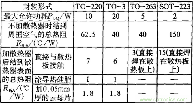 【干貨】非常經(jīng)典的22個開關(guān)電源設(shè)計問題！