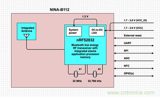 兼容4.1、4.2和5的低功耗藍(lán)牙SoC和工具可應(yīng)對IoT挑戰(zhàn)2