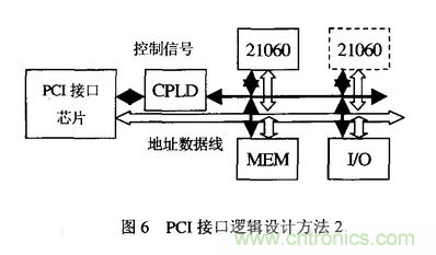 高速實時數(shù)字信號處理硬件技術(shù)發(fā)展概述