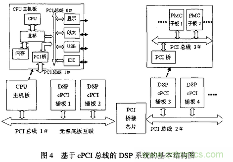 高速實時數(shù)字信號處理硬件技術(shù)發(fā)展概述