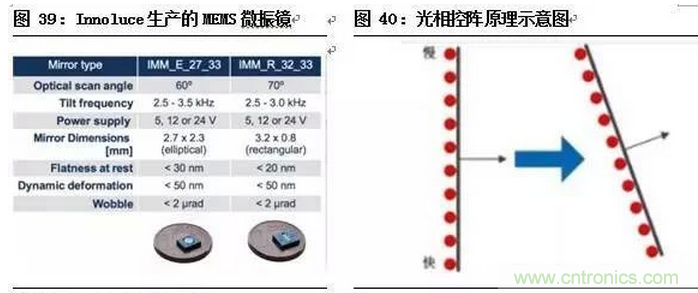 一文看懂智能圖像傳感器行業(yè)的前世今生