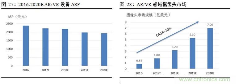 一文看懂智能圖像傳感器行業(yè)的前世今生