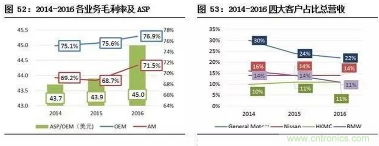 智能傳感器專題報告：案例分析和投資邏輯