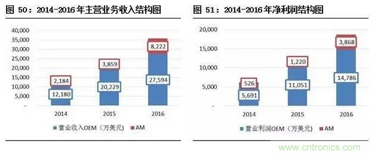 智能傳感器專題報告：案例分析和投資邏輯