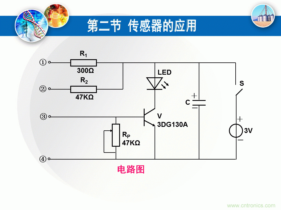 32張PPT簡述傳感器的7大應(yīng)用！