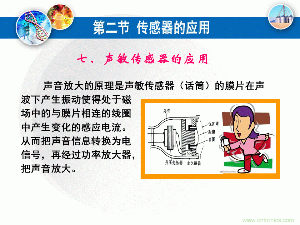 32張PPT簡述傳感器的7大應(yīng)用！