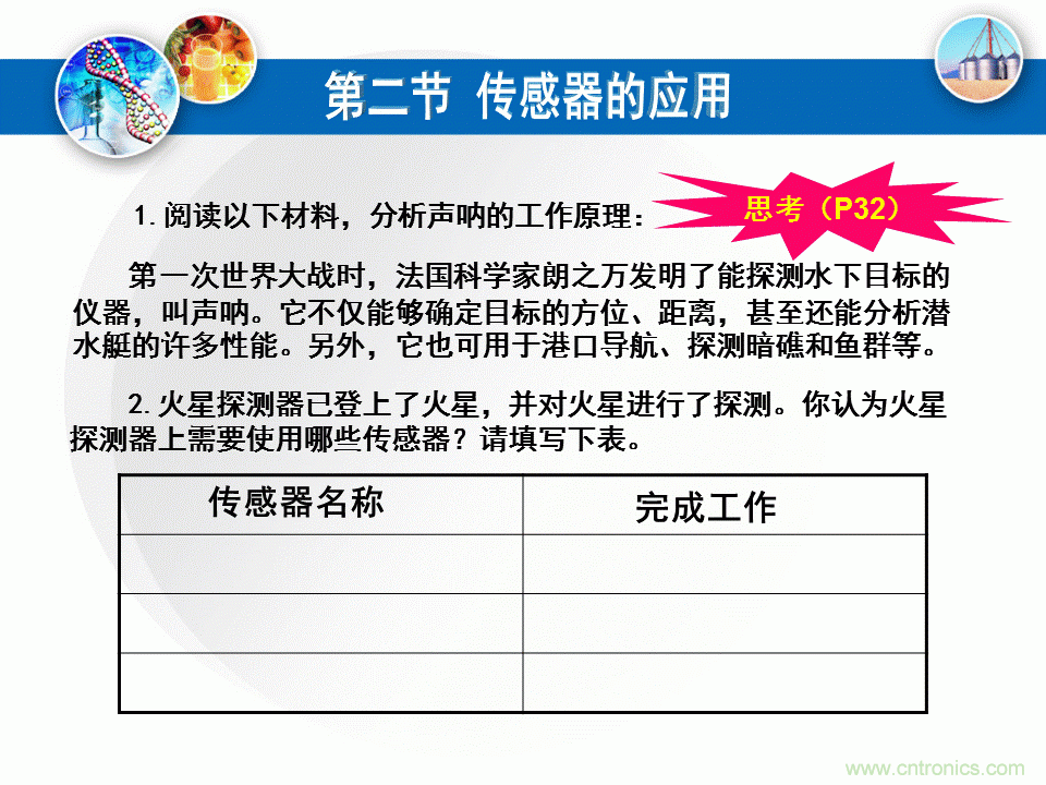 32張PPT簡述傳感器的7大應(yīng)用！