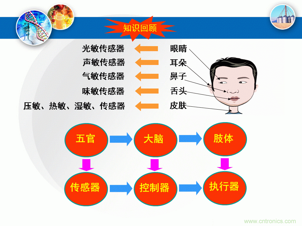 32張PPT簡述傳感器的7大應(yīng)用！