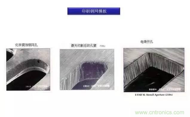 解密SMT錫膏焊接特性與印刷工藝技術及不良原因分析 !