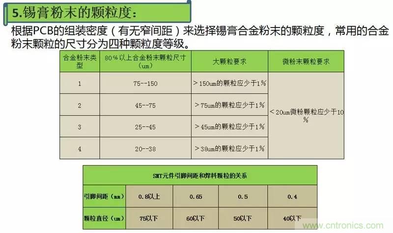 解密SMT錫膏焊接特性與印刷工藝技術及不良原因分析 !