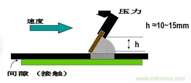 解密SMT錫膏焊接特性與印刷工藝技術及不良原因分析 !