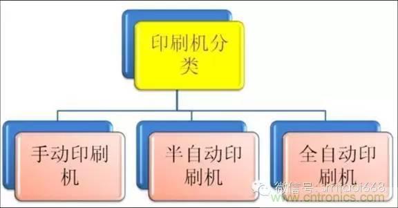 解密SMT錫膏焊接特性與印刷工藝技術及不良原因分析 !