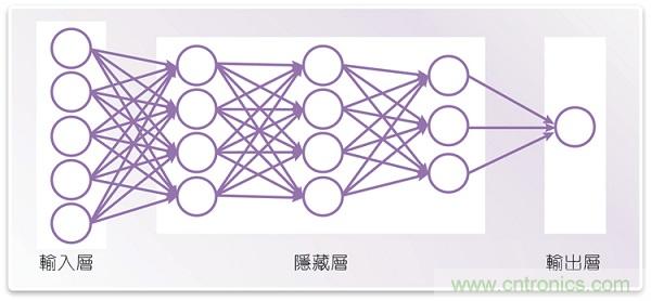 利用深度學(xué)習(xí)和計算機視覺分析臉部表情