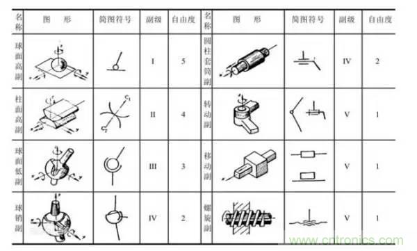 一文讀懂工業(yè)機器人結構、驅動及技術指標