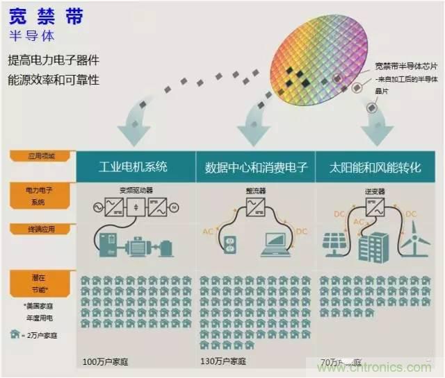 帶你走進(jìn)碳化硅元器件的前世今生！