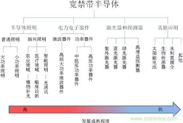 帶你走進(jìn)碳化硅元器件的前世今生！