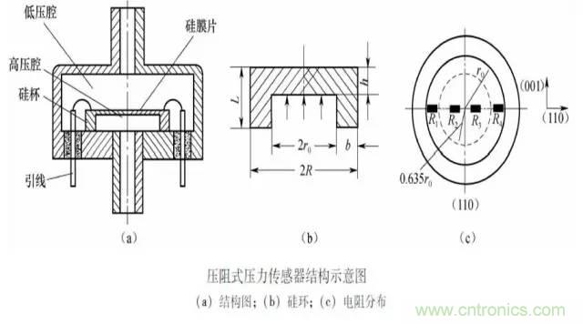 一文讀懂電阻式傳感器