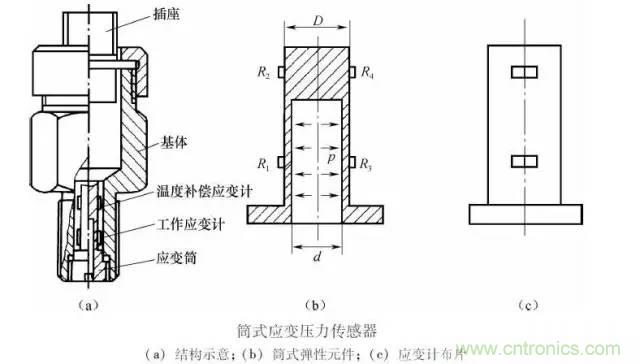 一文讀懂電阻式傳感器