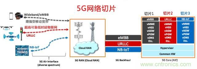 遭遇DDoS、漏洞及旁路攻擊，5G如何應(yīng)對？