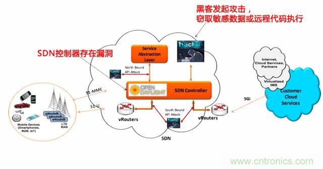 遭遇DDoS、漏洞及旁路攻擊，5G如何應(yīng)對？