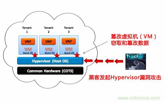 遭遇DDoS、漏洞及旁路攻擊，5G如何應(yīng)對？