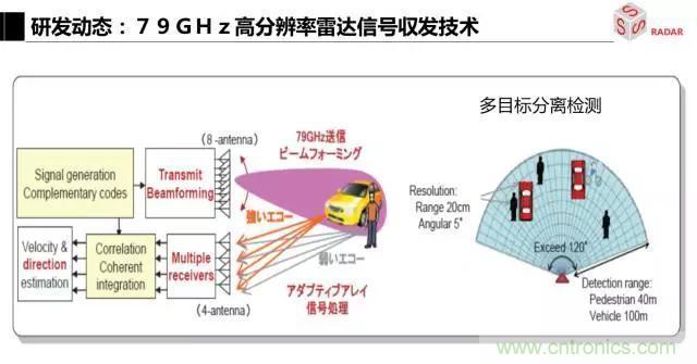 毫米波雷達(dá)該如何發(fā)展，才能將智能駕駛變成自動駕駛