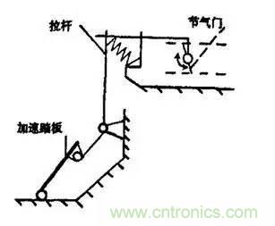 解析汽車“電子油門”究竟是怎么回事？