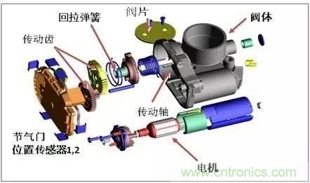 解析汽車“電子油門”究竟是怎么回事？