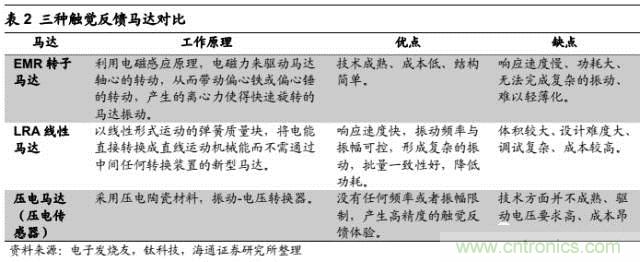 拆解蘋果/三星/小米/一加，從馬達(dá)技術(shù)看觸覺反饋的差距