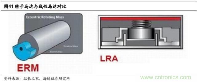 拆解蘋果/三星/小米/一加，從馬達(dá)技術(shù)看觸覺反饋的差距