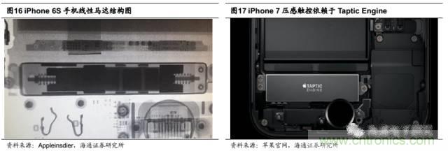 拆解蘋果/三星/小米/一加，從馬達(dá)技術(shù)看觸覺反饋的差距