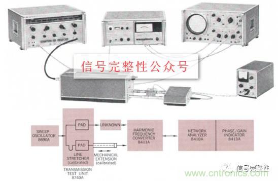 五臺(tái)網(wǎng)絡(luò)分析儀“始祖”，你認(rèn)識(shí)幾個(gè)？