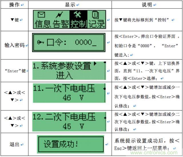 一次下電和二次下電到底有什么區(qū)別？ 如何操作？