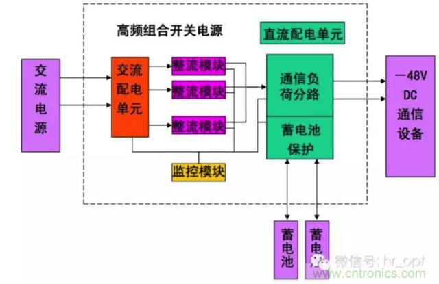 一次下電和二次下電到底有什么區(qū)別？ 如何操作？