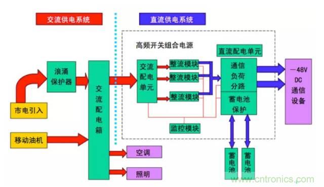 一次下電和二次下電到底有什么區(qū)別？ 如何操作？