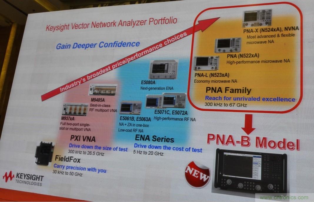 5G：毫米波多天線無法采用線連測試如何解決？