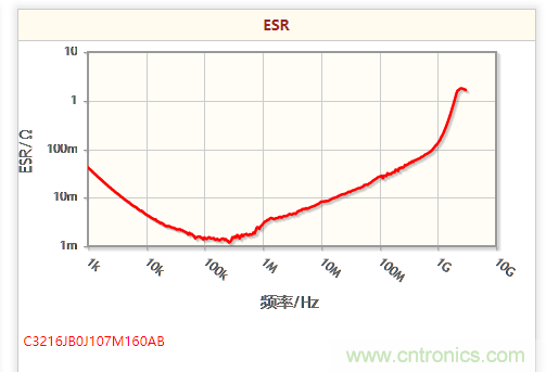 開關(guān)電源該如何選擇合適的電感？