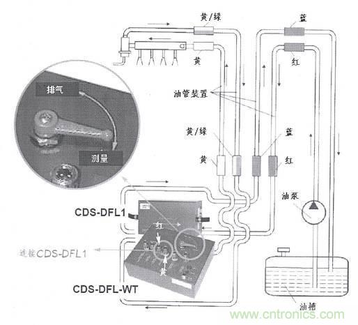 油耗儀測(cè)量汽車(chē)燃油消耗量