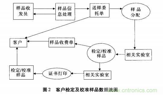 大數(shù)據(jù)時(shí)代計(jì)量業(yè)務(wù)管理軟件的發(fā)展趨勢