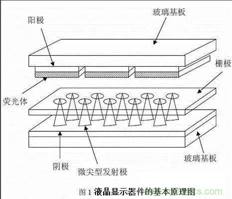 視覺的進化：淺析顯示技術的種類和發(fā)展