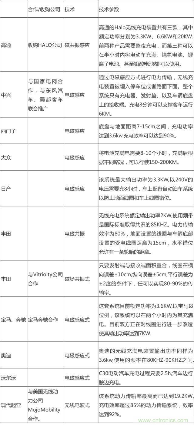 無(wú)線充電的普及距離我們還有多遠(yuǎn)？