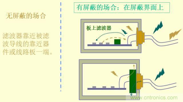 開關電源EMC知識經(jīng)驗超級總匯！