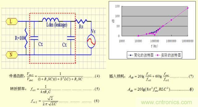 開關電源EMC知識經(jīng)驗超級總匯！