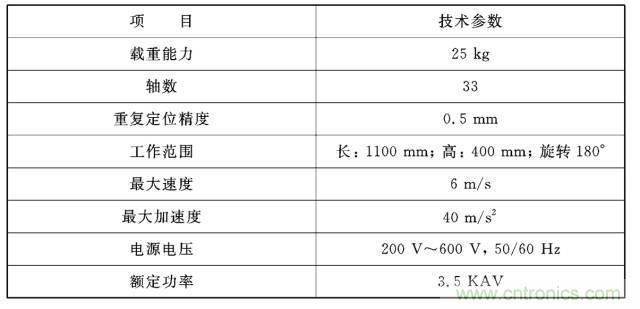 工業(yè)機器人的基本組成及技術參數(shù)